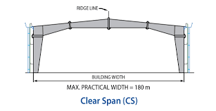 Clear Span (CS) Frame
