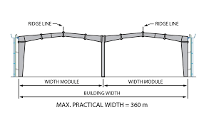 Multi-Gable (MG) Frame