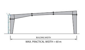 Single Slope (SS) Frame